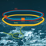 The 2025 CFNS-SURGE Summer Workshop on the Physics of the Electron-Ion Collider